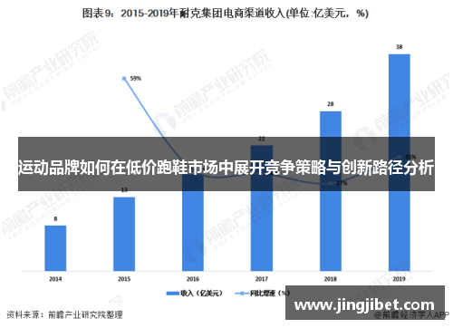 运动品牌如何在低价跑鞋市场中展开竞争策略与创新路径分析